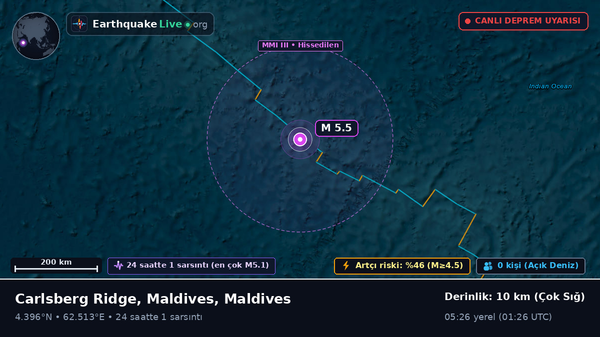 Hint Okyanusu (Maldives)