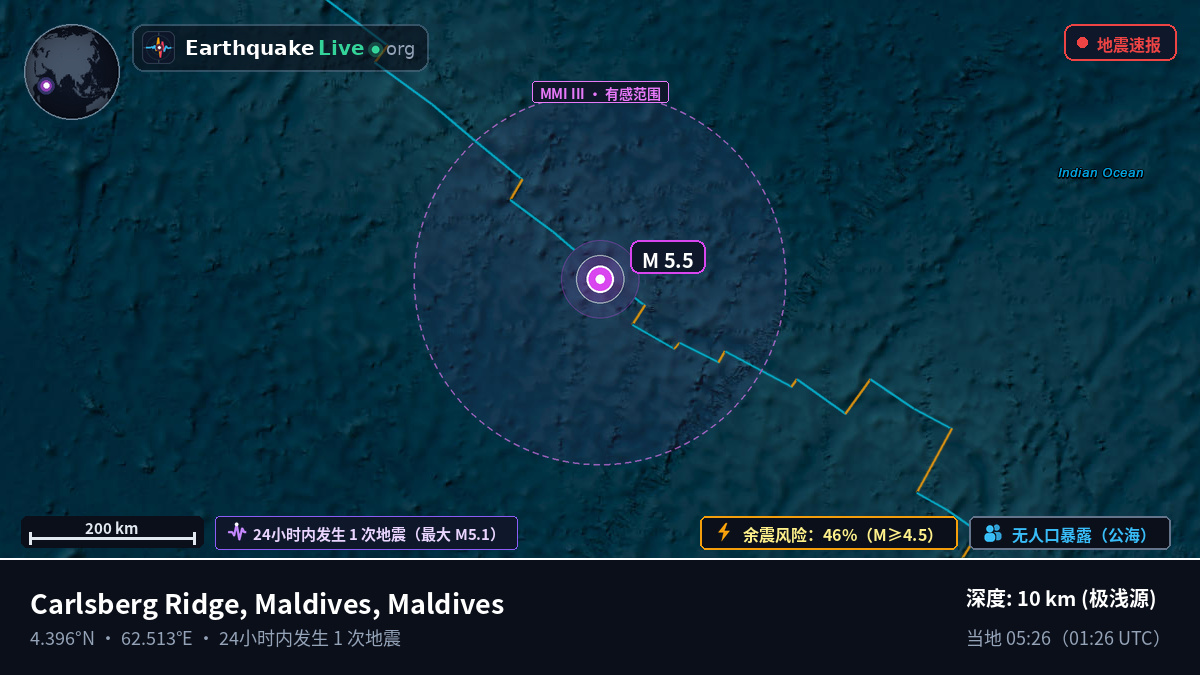印度洋 (Maldives)
