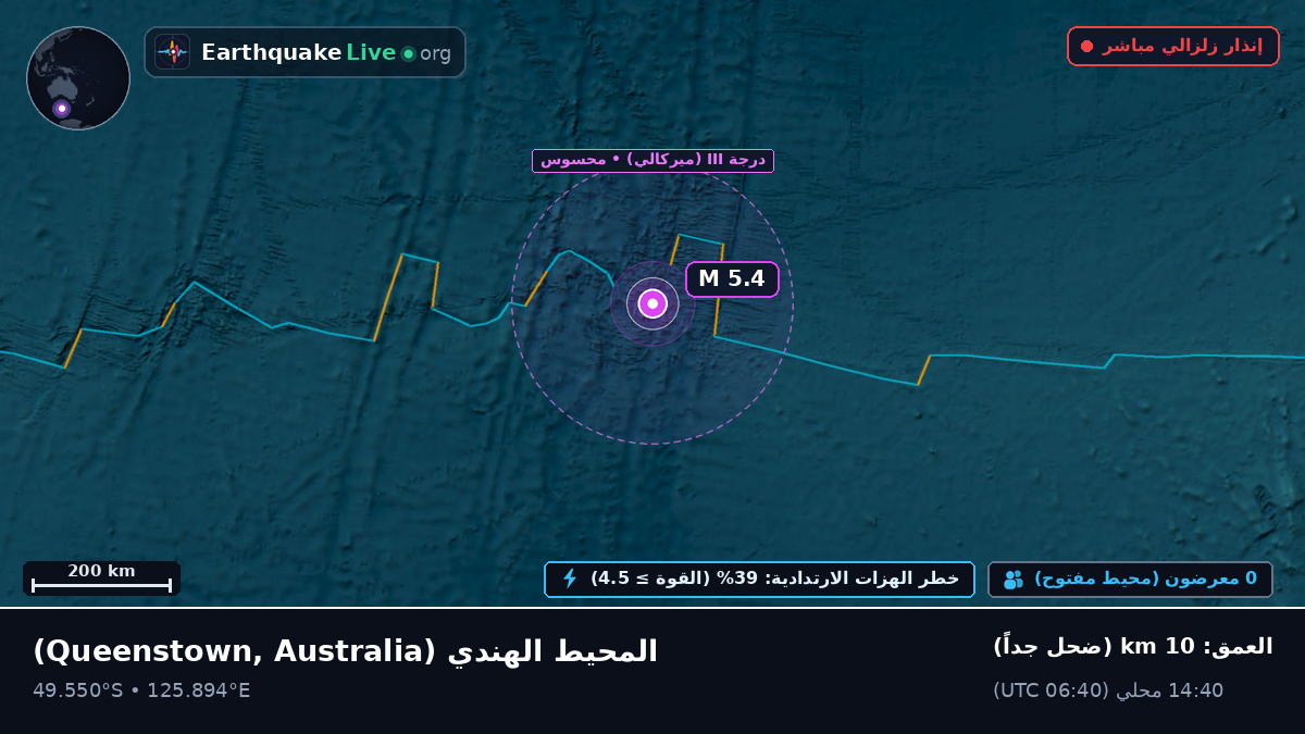 المحيط الهندي (Australia)