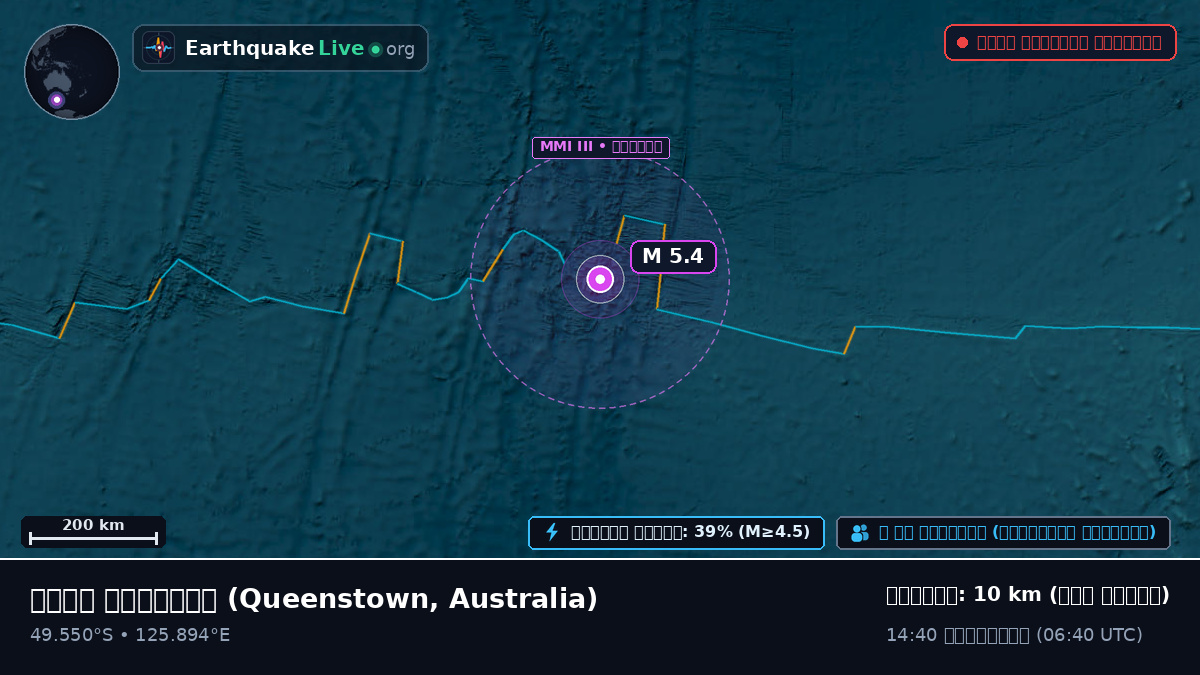 ভারত মহাসাগর (Australia)