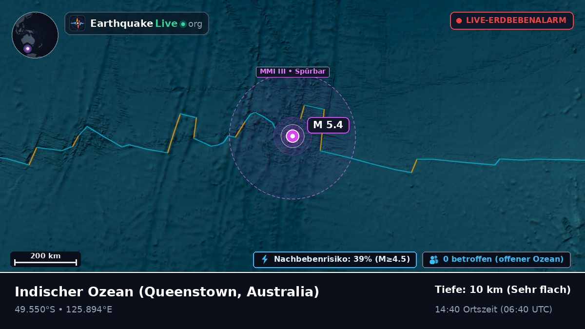 Indischer Ozean (Australia)