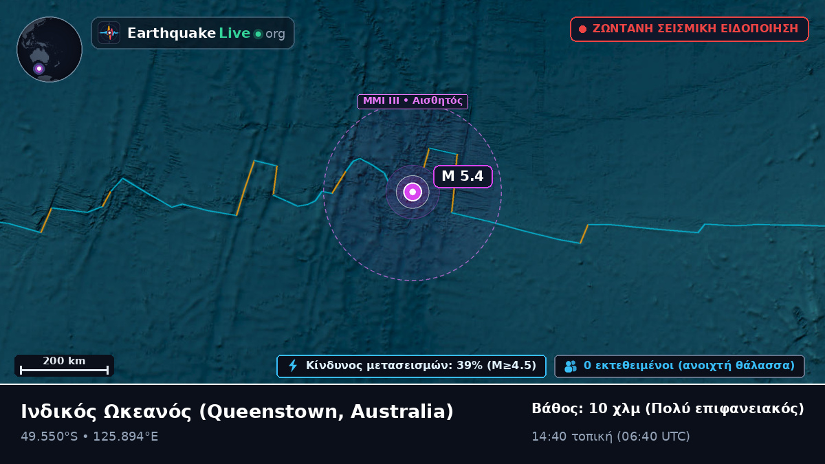 Ινδικός Ωκεανός (Australia)