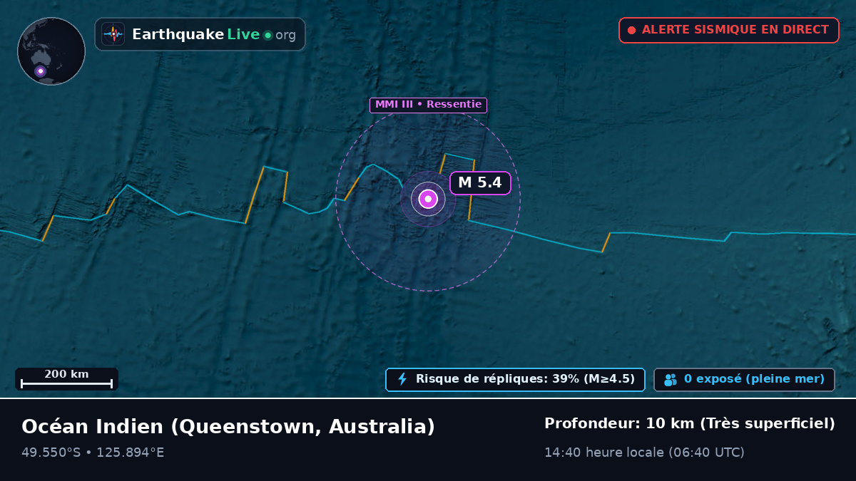 Océan Indien (Australia)
