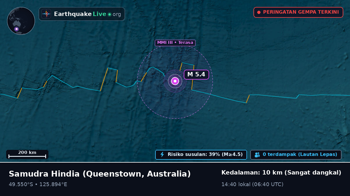 Samudra Hindia (Australia)