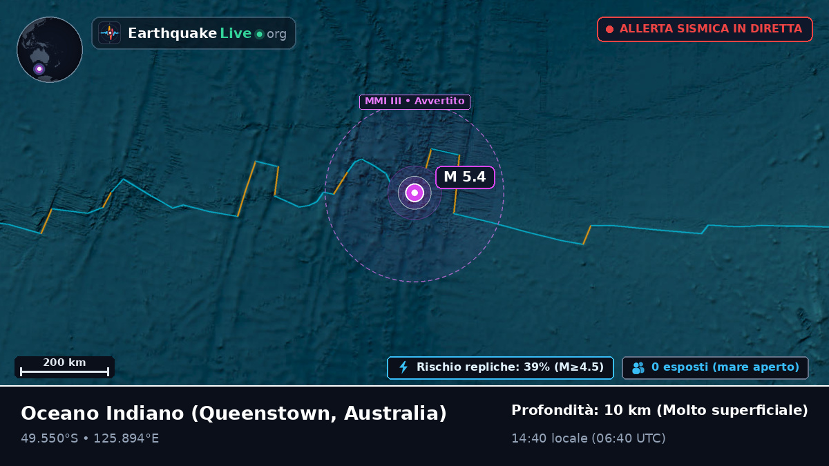 Oceano Indiano (Australia)