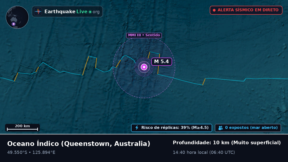 Oceano Índico (Australia)