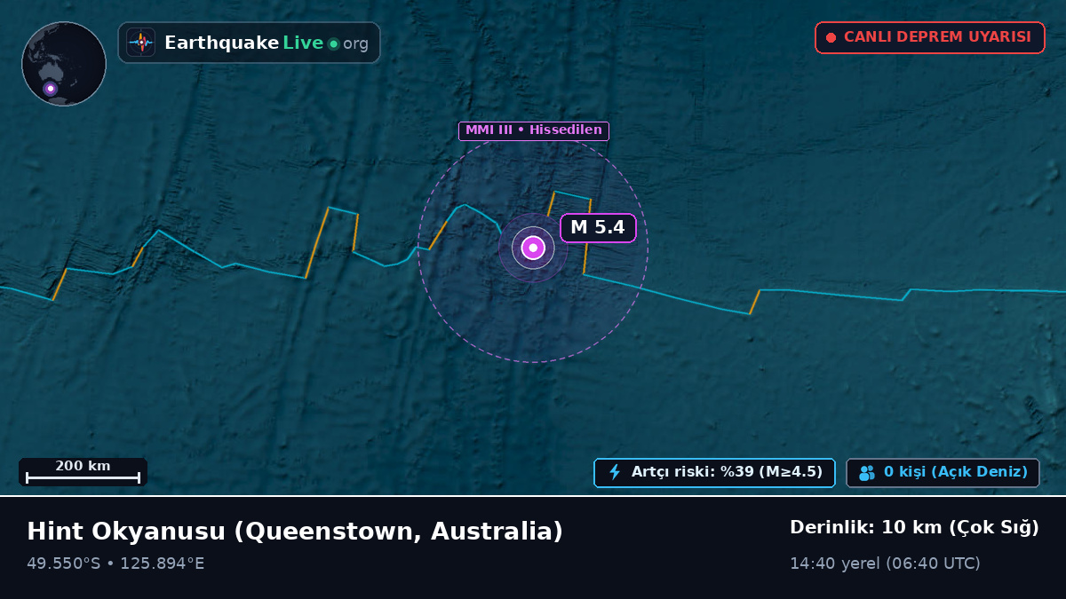Hint Okyanusu (Australia)