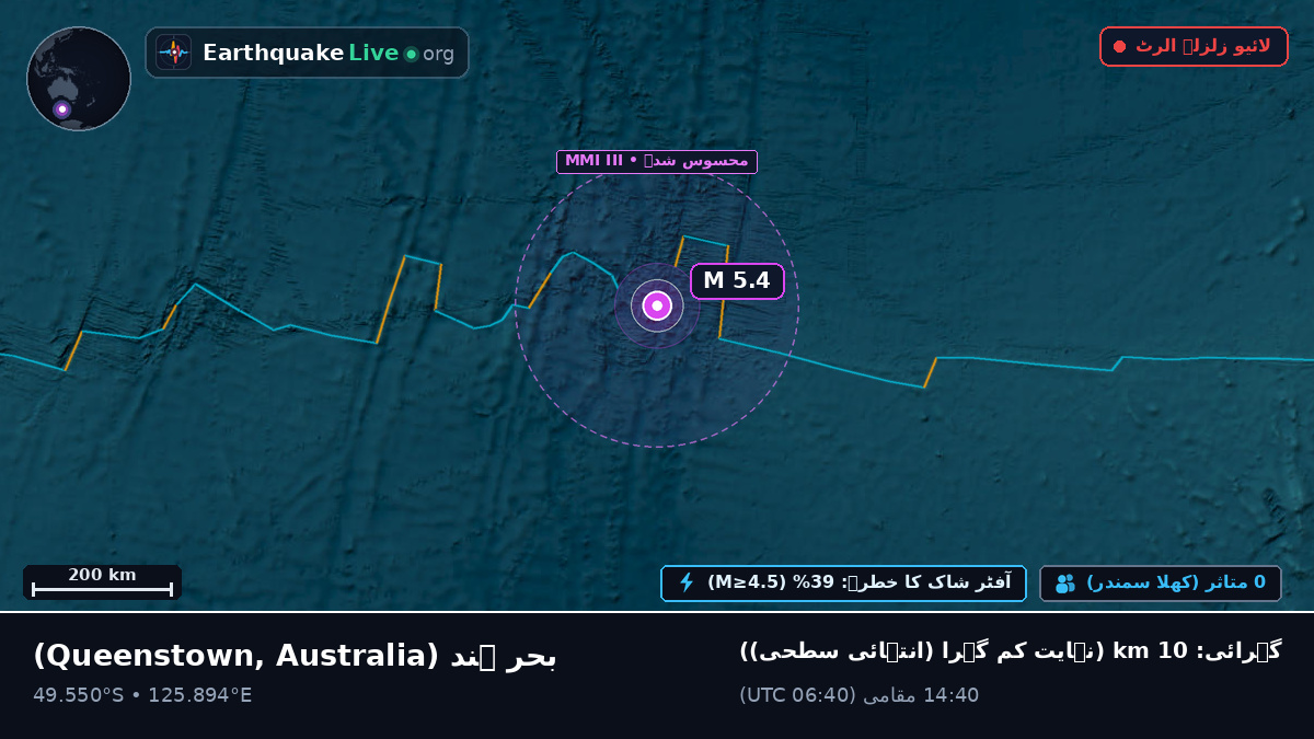 بحر ہند (Australia)