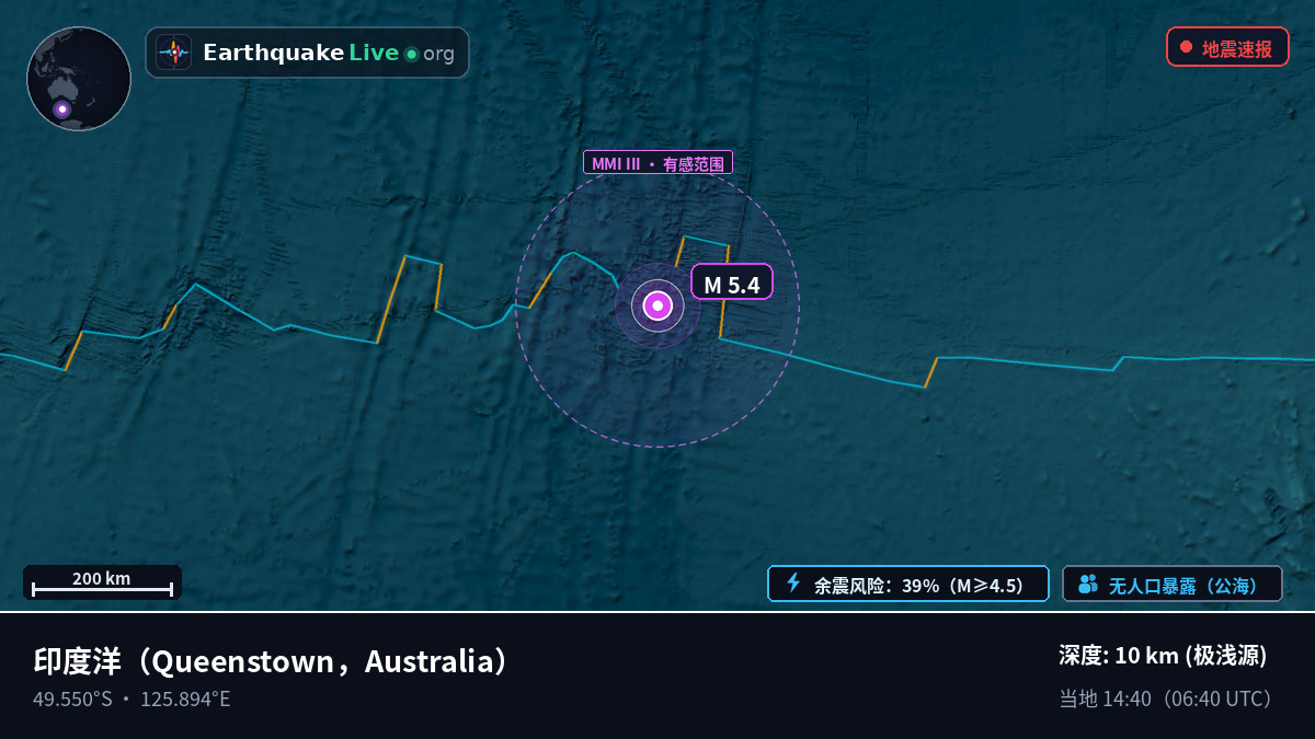 印度洋 (Australia)