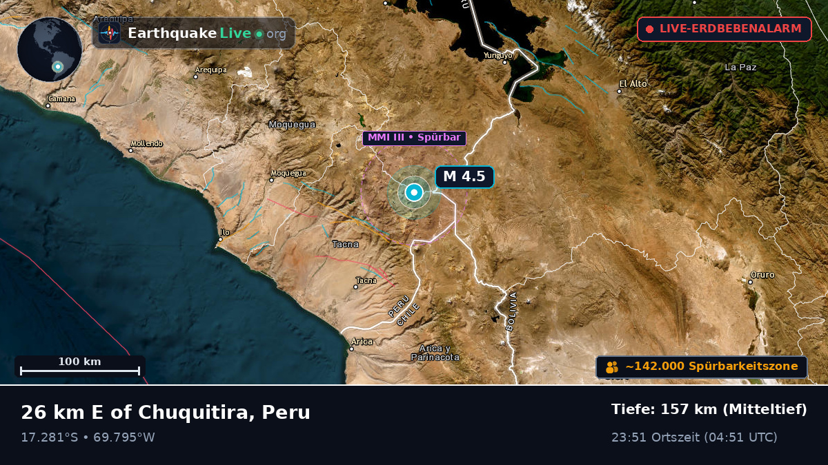 Tacna, Peru