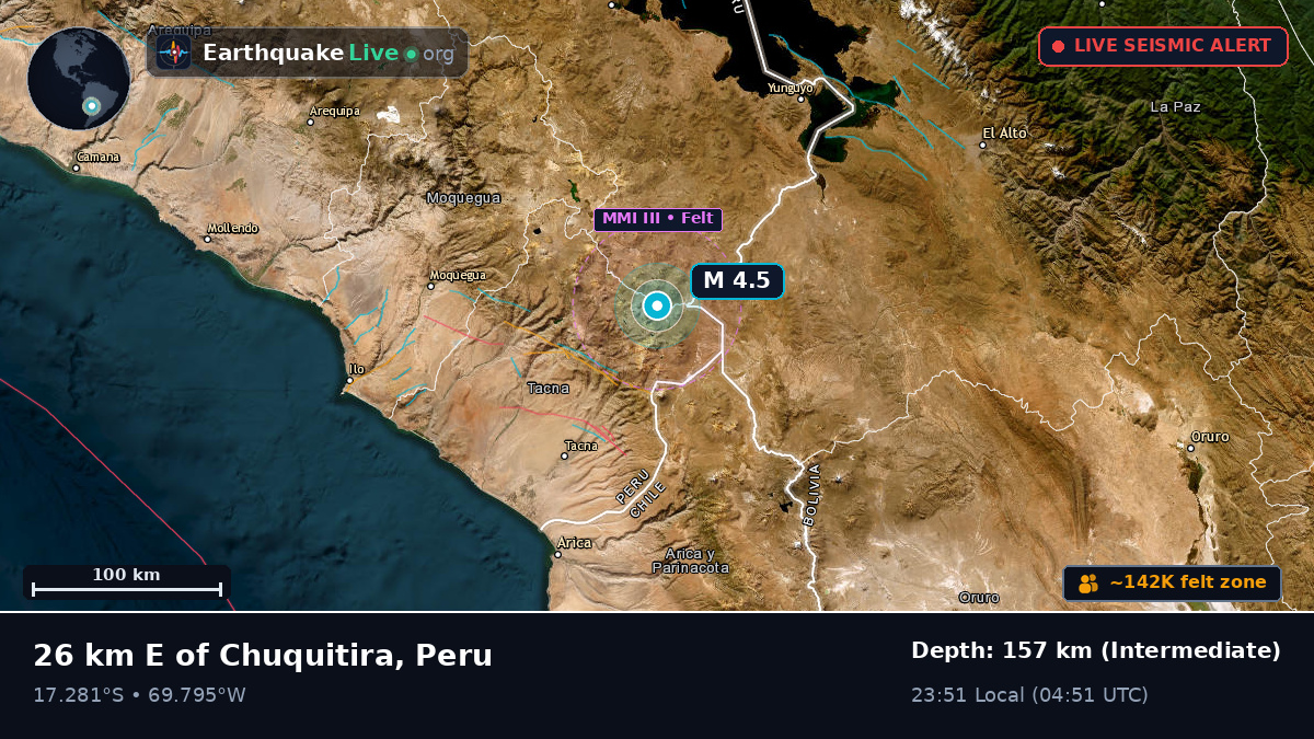 Tacna, Peru