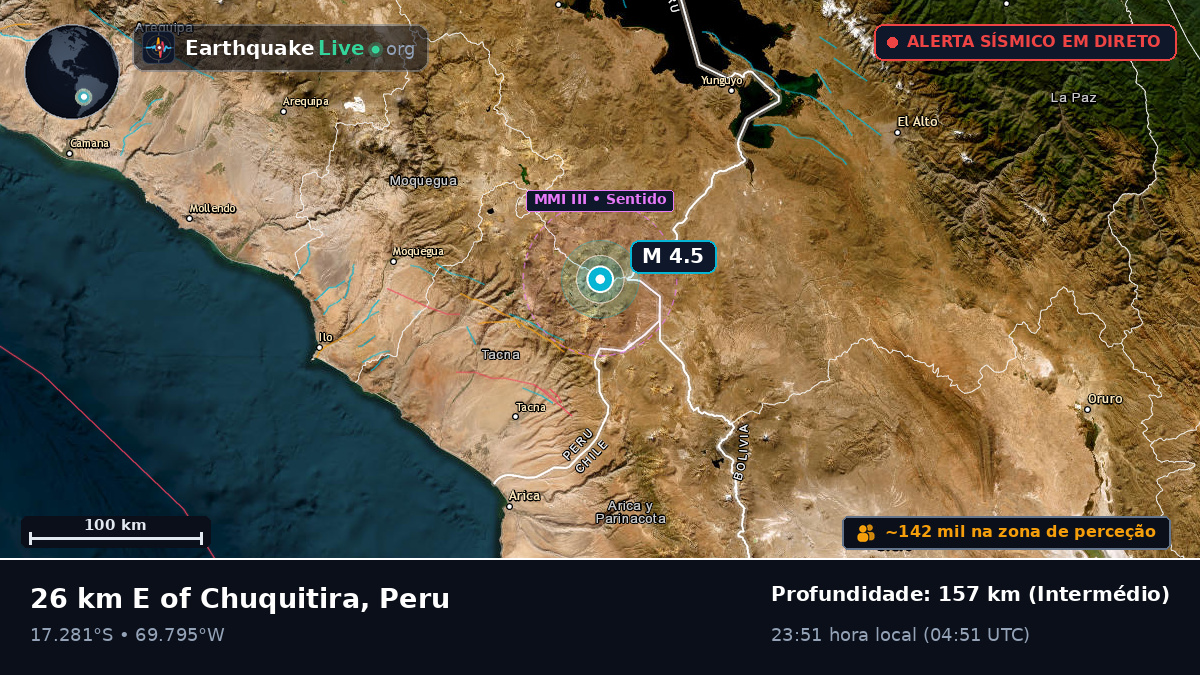 Tacna, Peru