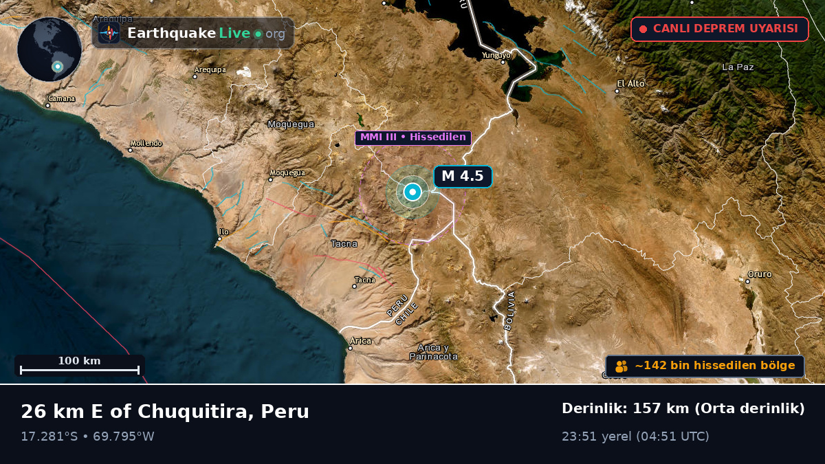 Tacna, Peru
