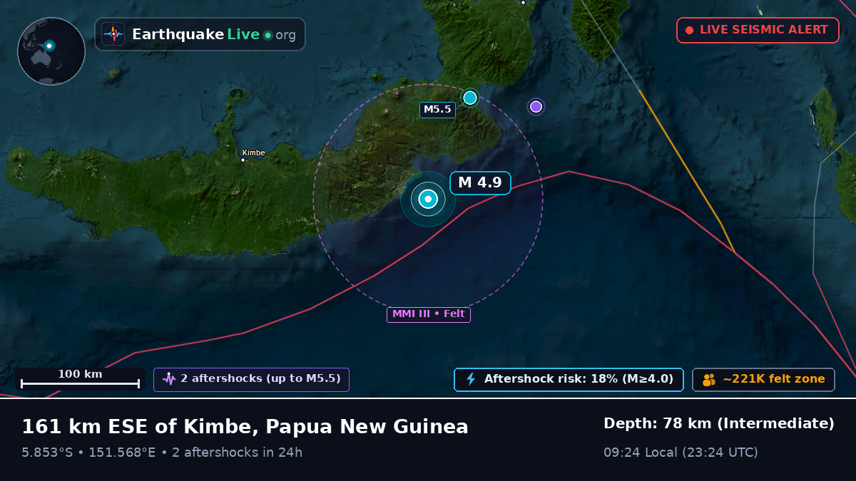 Solomon Sea (Papua New Guinea)