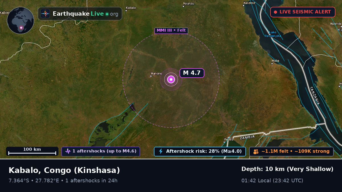 Katanga, Congo (Kinshasa)