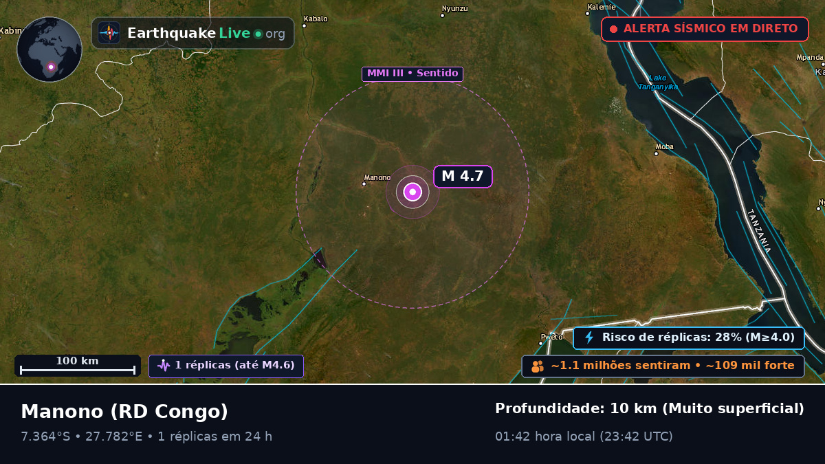 Katanga, RD Congo