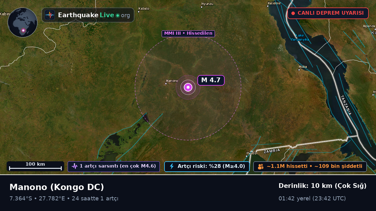 Katanga, Kongo DC