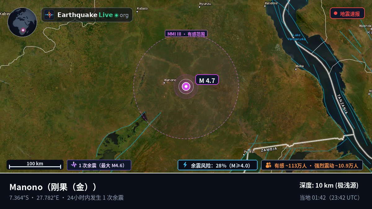 Katanga, 刚果(金)