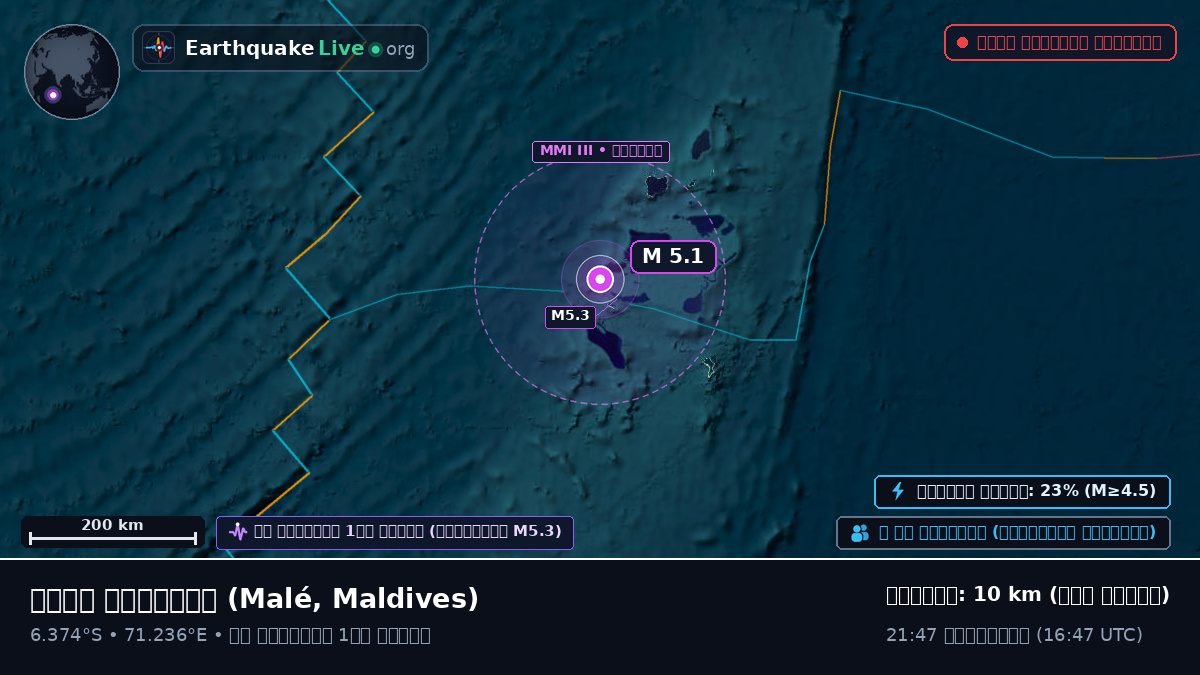 ভারত মহাসাগর (Maldives)