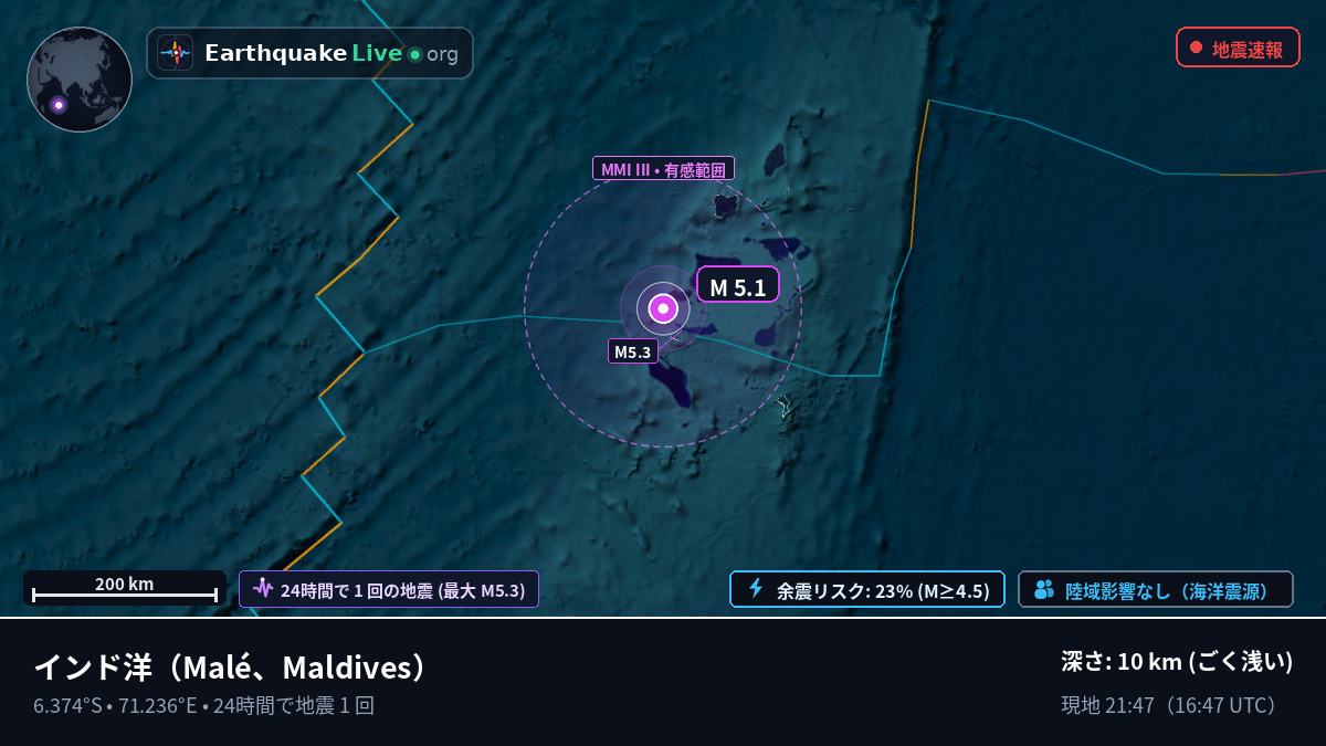 インド洋 (Maldives)