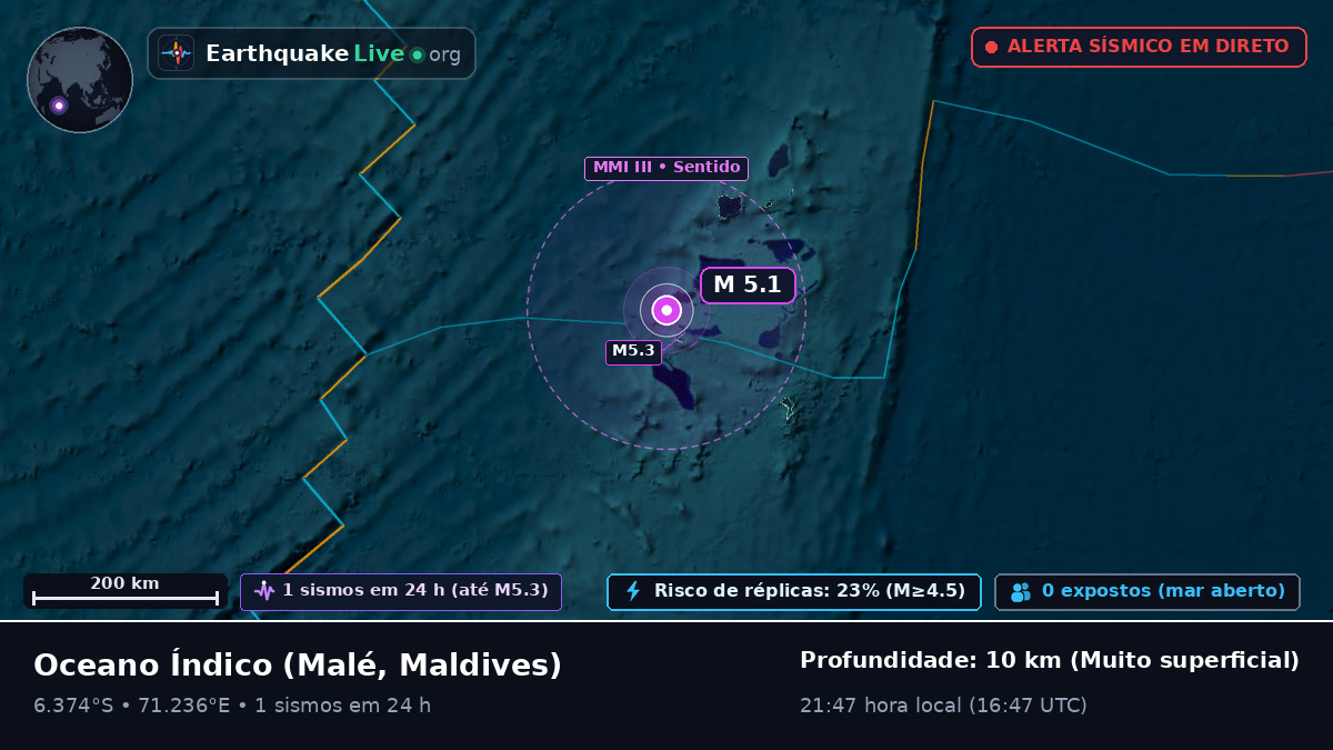 Oceano Índico (Maldives)