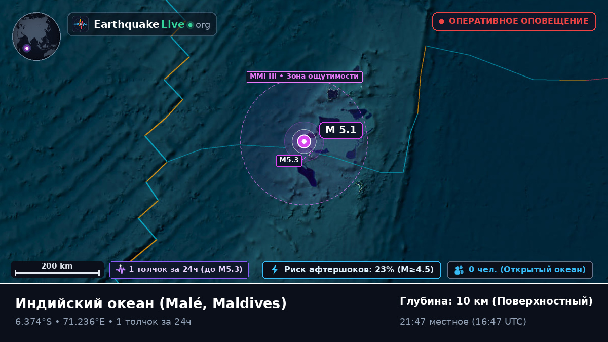 Индийский океан (Maldives)