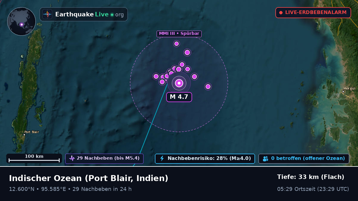 Indischer Ozean (Indien)
