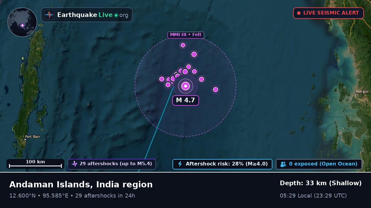 Indian Ocean (India)