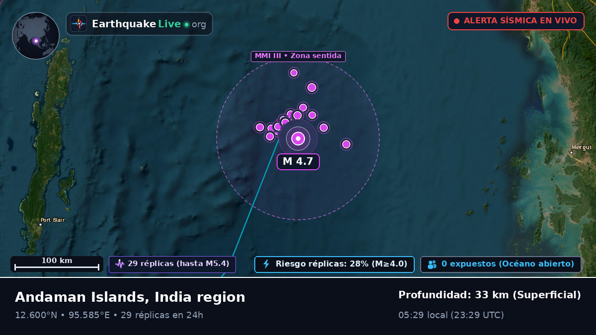 Océano Índico (India)