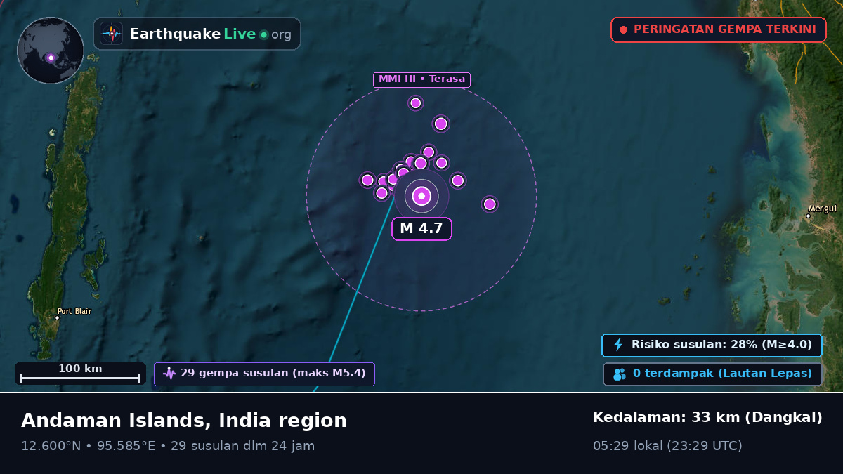 Samudra Hindia (India)