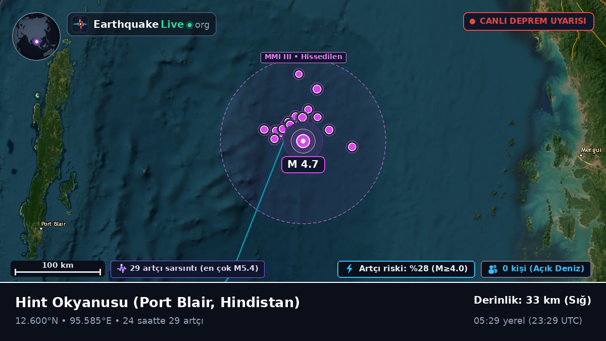 Hint Okyanusu (Hindistan)