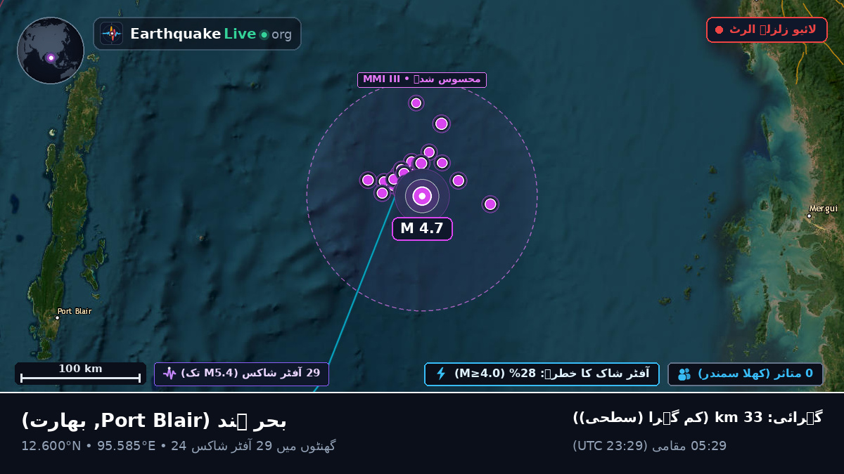 بحر ہند (بھارت)