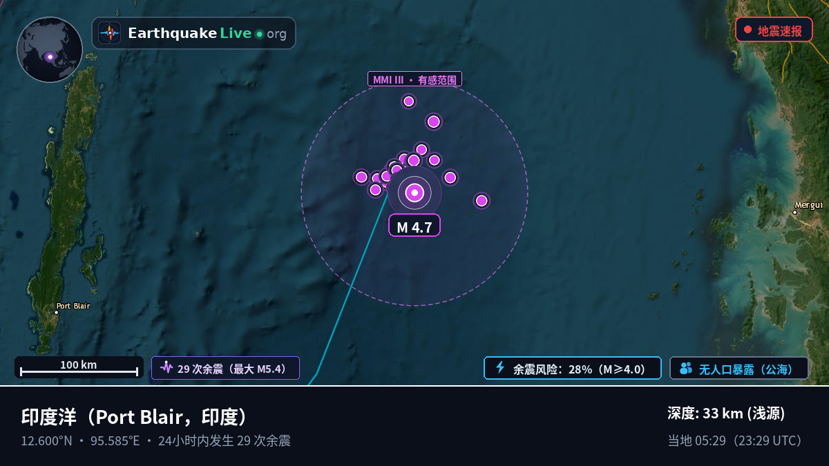 印度洋 (印度)