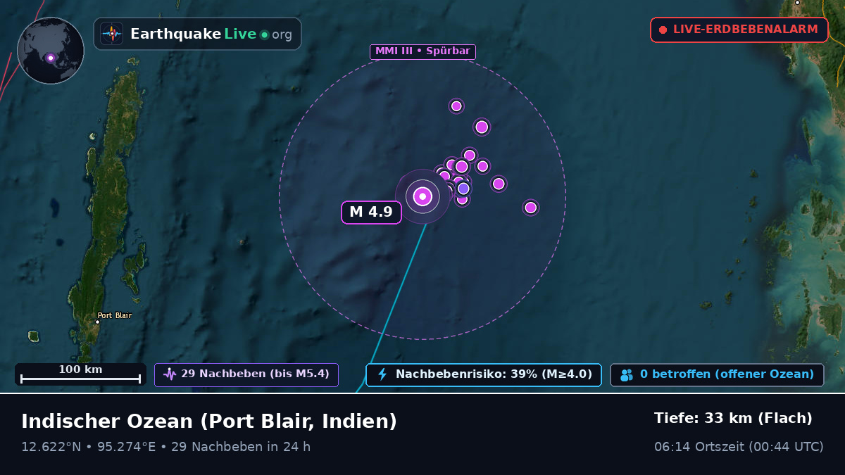 Indischer Ozean (Indien)