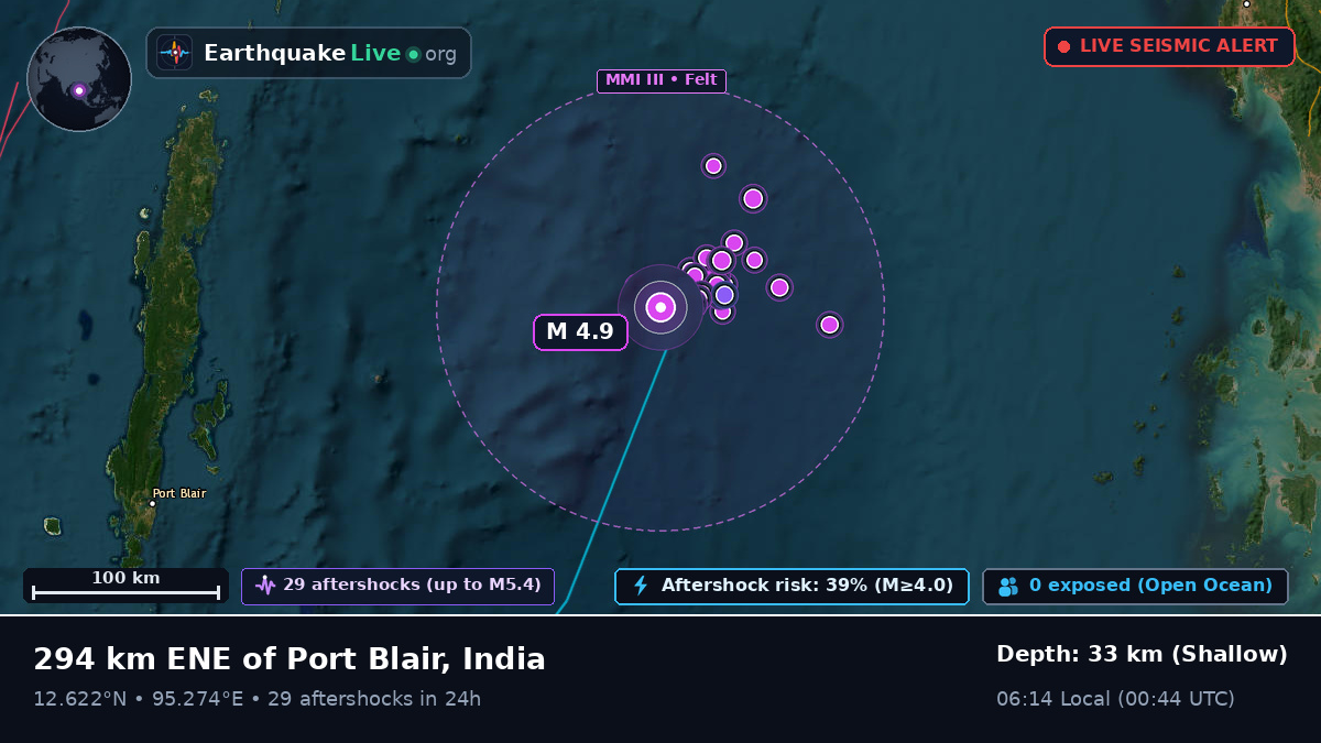 Indian Ocean (India)