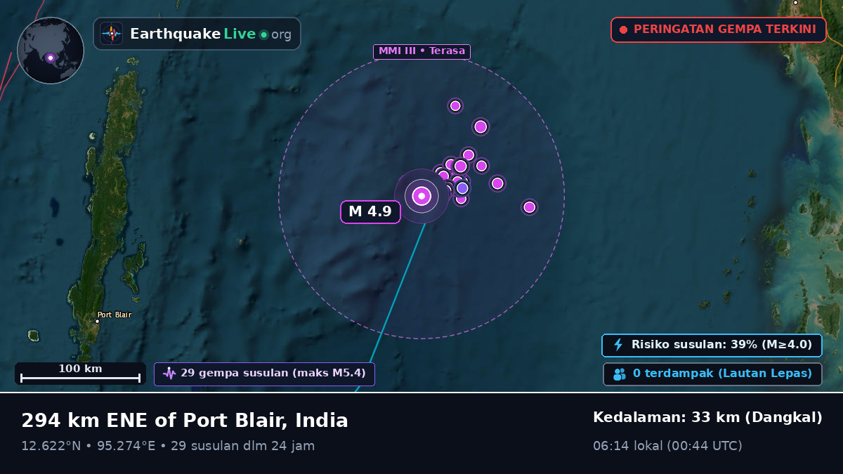 Samudra Hindia (India)
