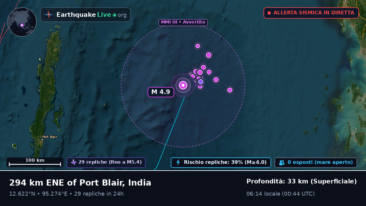 Oceano Indiano (India)