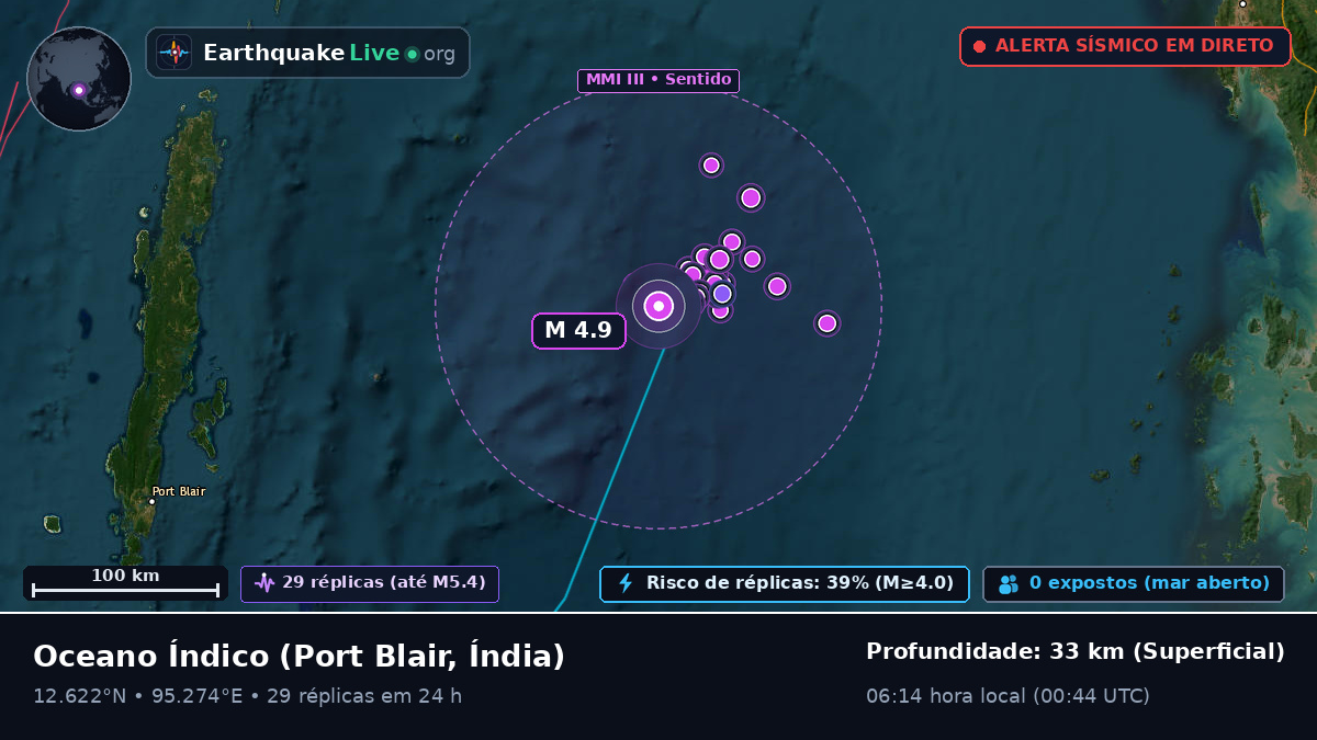 Oceano Índico (Índia)