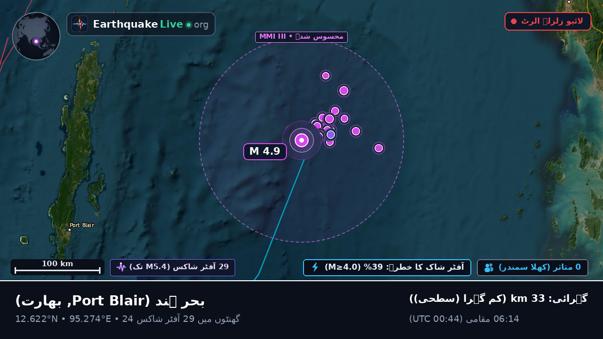 بحر ہند (بھارت)