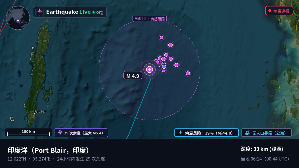 印度洋 (印度)