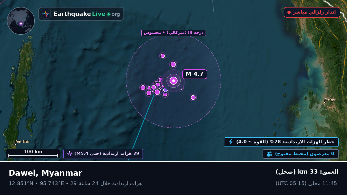 المحيط الهندي (Myanmar)