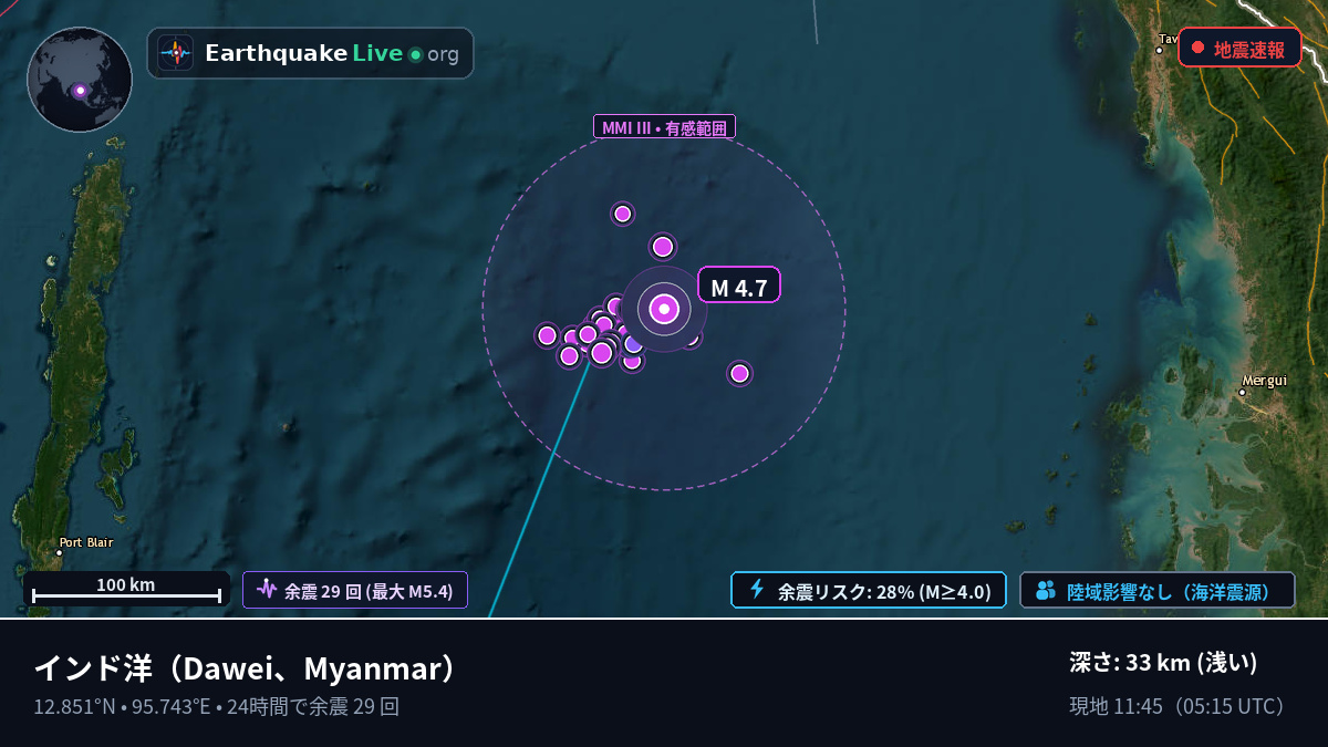 インド洋 (Myanmar)