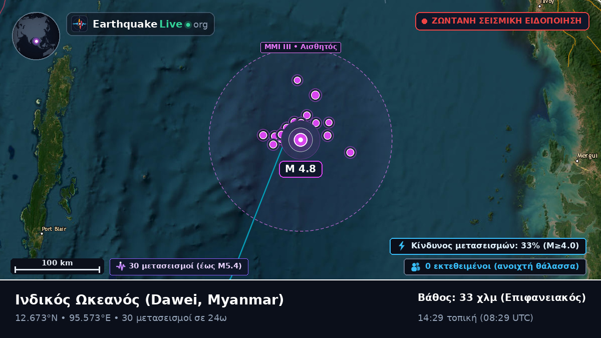 Ινδικός Ωκεανός (Myanmar)