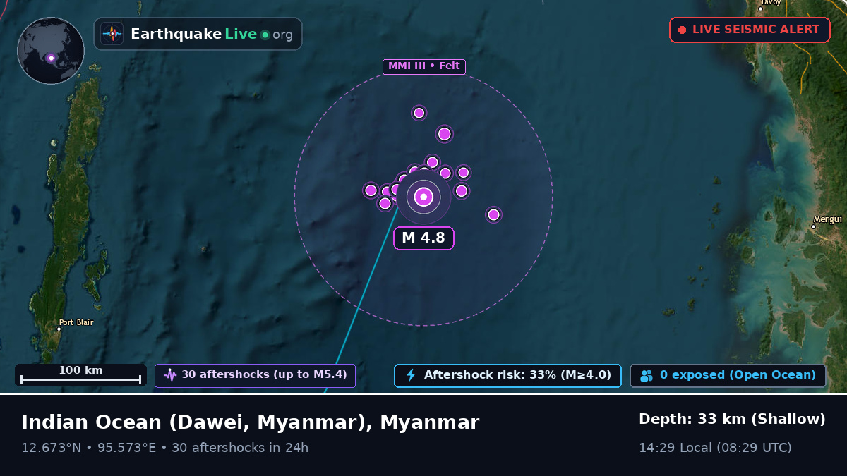 Indian Ocean (Myanmar)