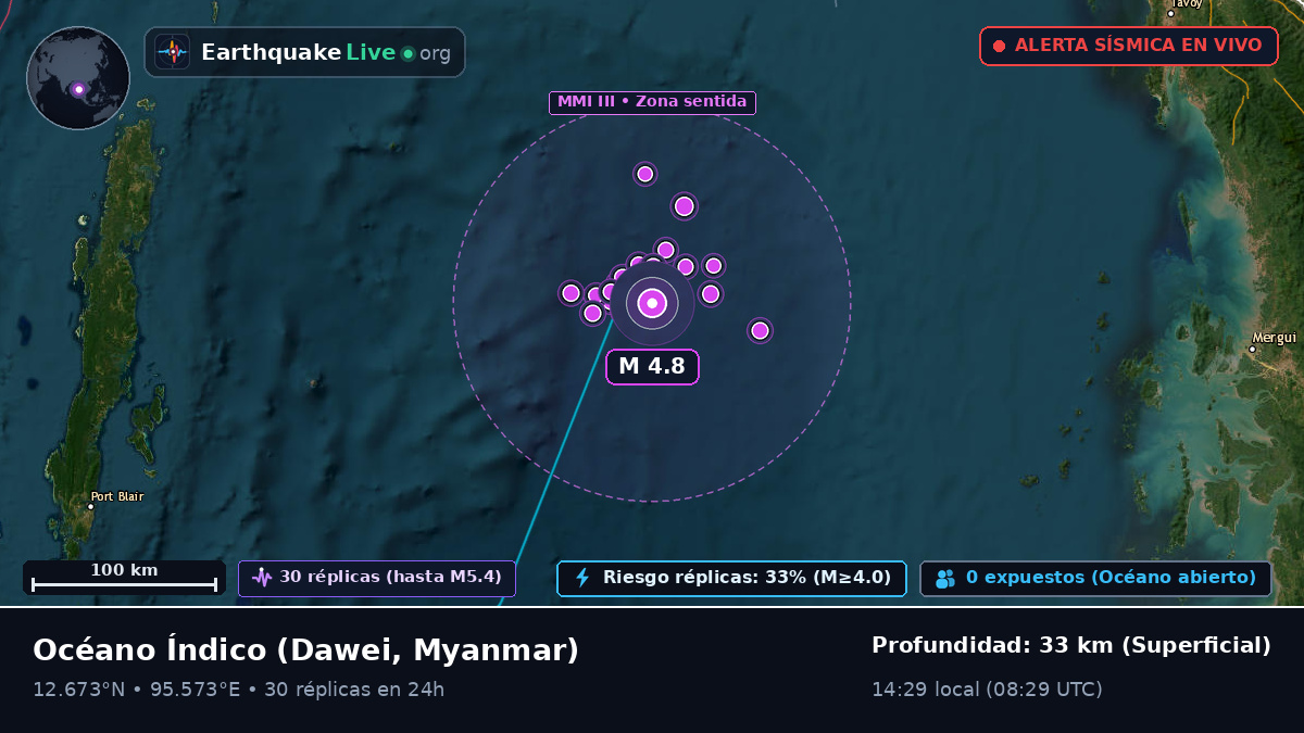 Océano Índico (Myanmar)