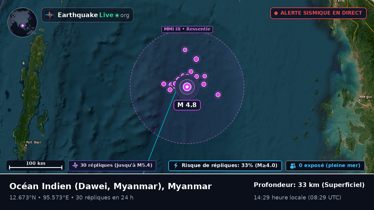 Océan Indien (Myanmar)