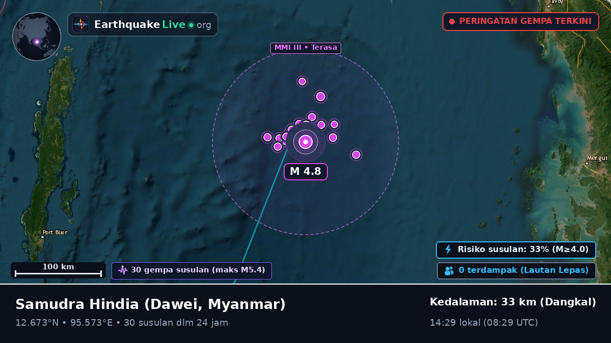 Samudra Hindia (Myanmar)