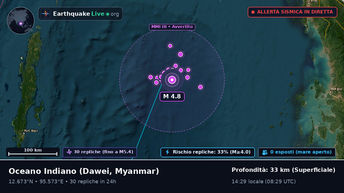 Oceano Indiano (Myanmar)