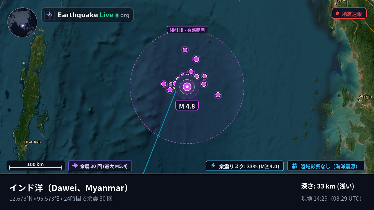 インド洋 (Myanmar)