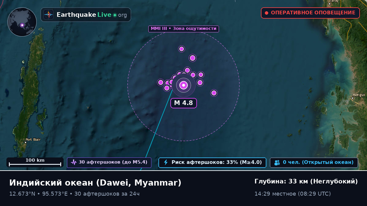 Индийский океан (Myanmar)